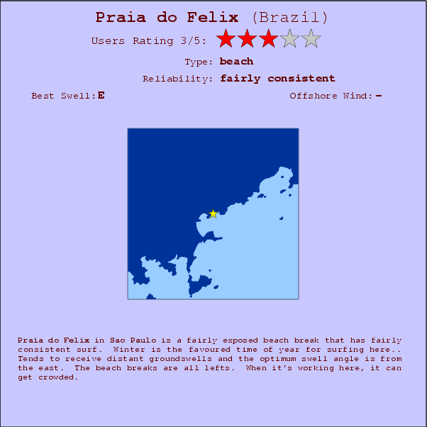 Praia do Felix break location map and break info