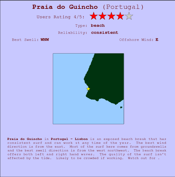 Praia do Guincho surf location map and break info