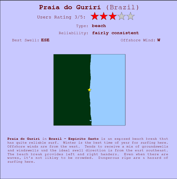 Praia do Guriri break location map and break info