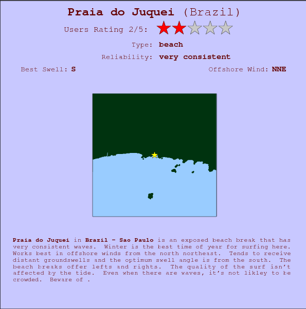 Praia do Juquei break location map and break info