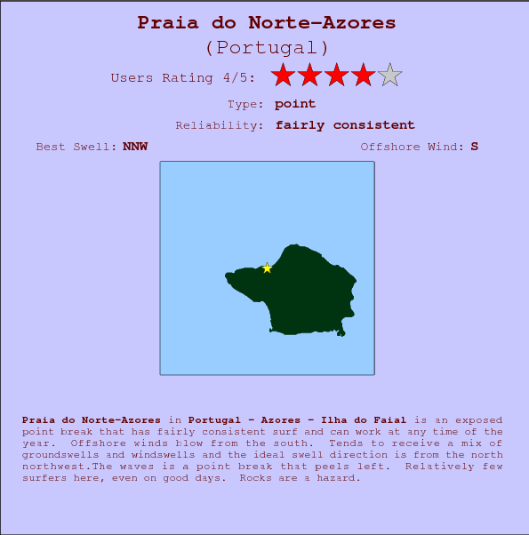 Praia do Norte-Azores break location map and break info