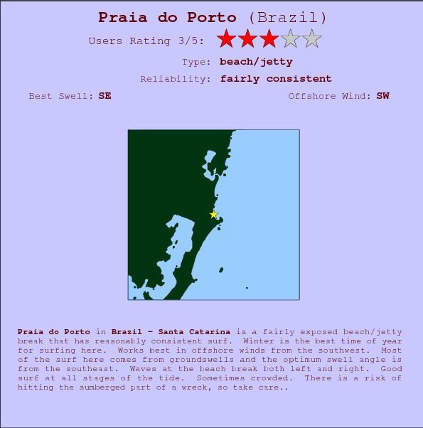 Praia do Porto surf location map and break info