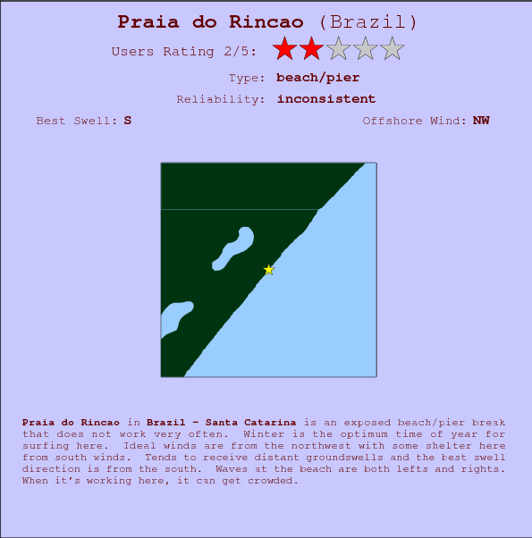 Praia do Rincao break location map and break info