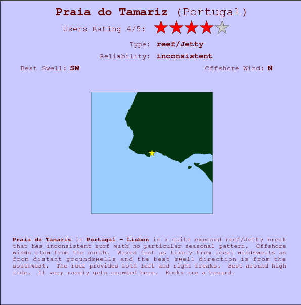 Praia do Tamariz surf location map and break info