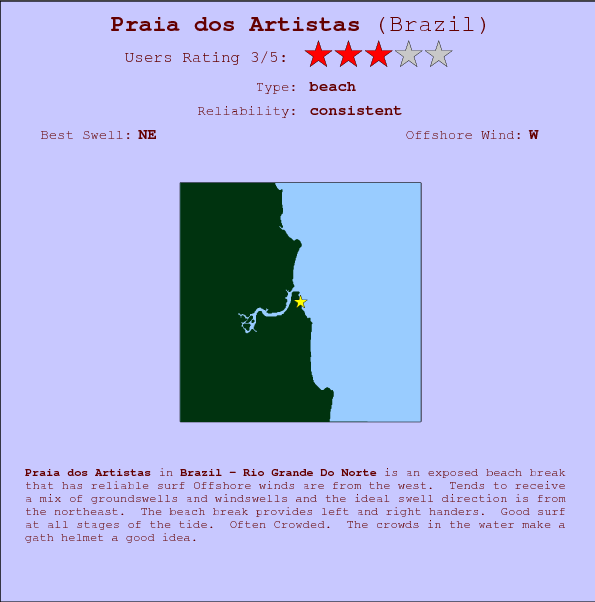 Praia dos Artistas break location map and break info