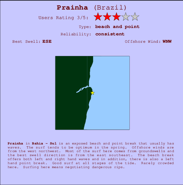 Prainha break location map and break info