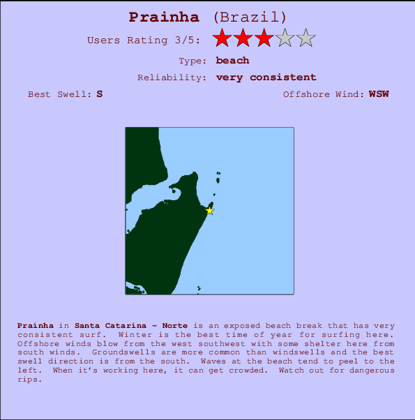 Prainha break location map and break info