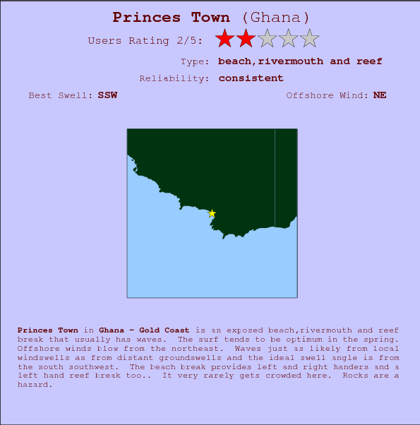 Princes Town surf location map and break info