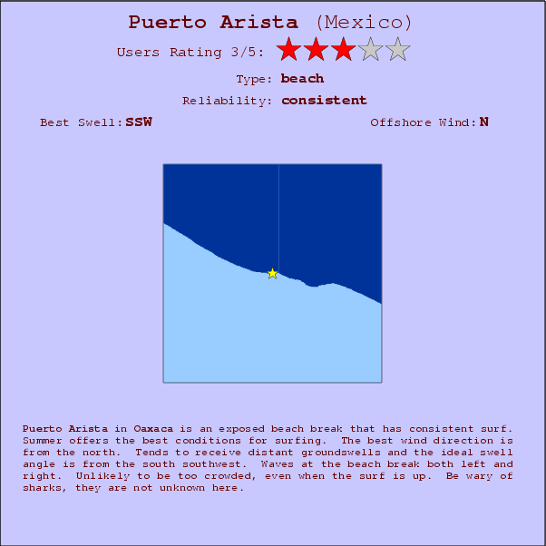 Puerto Arista surf location map and break info