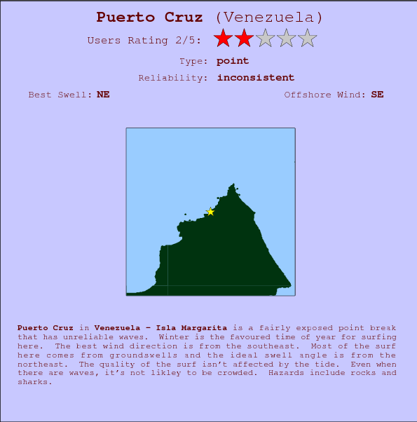 Puerto Cruz break location map and break info
