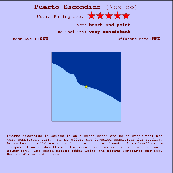 Puerto Escondido break location map and break info