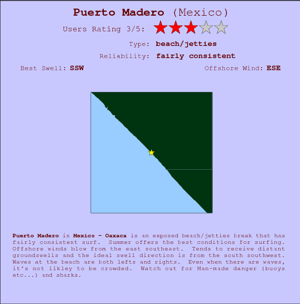 Puerto Madero surf location map and break info