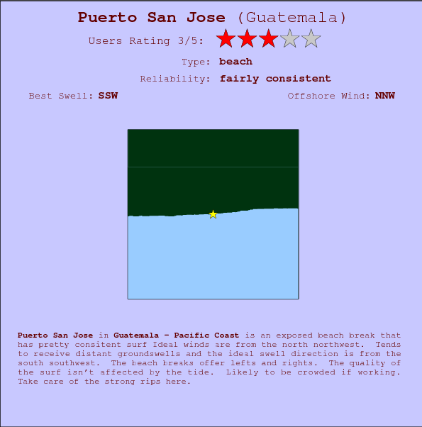 Puerto San Jose break location map and break info