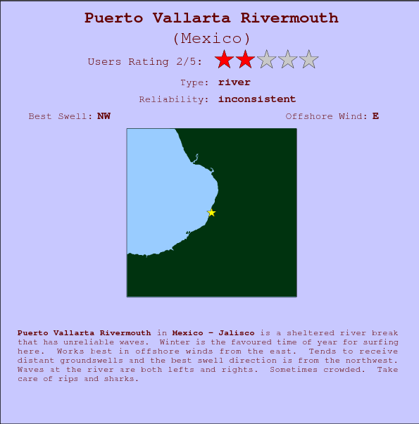 Puerto Vallarta Rivermouth break location map and break info