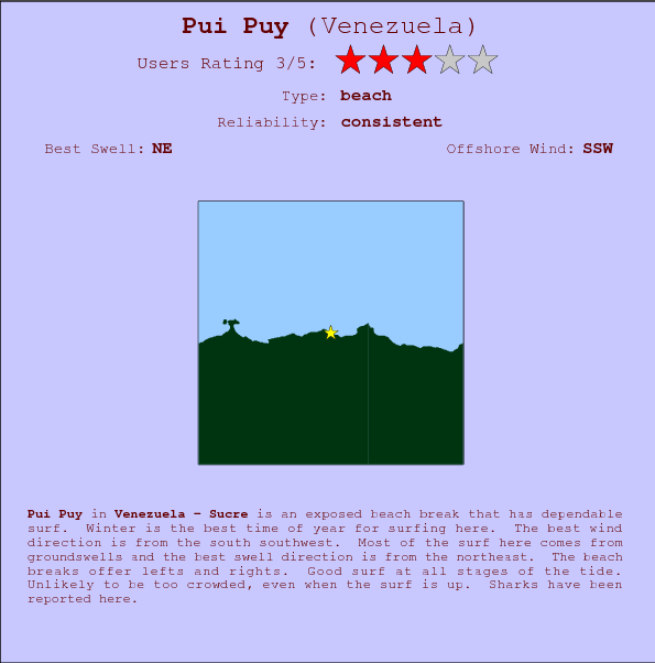 Pui Puy surf location map and break info