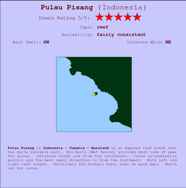 Pulau Pisang break location map and break info