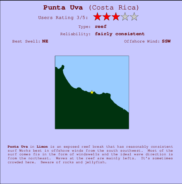 Punta Uva Surf Forecast and Surf Reports (Limon, Costa Rica)