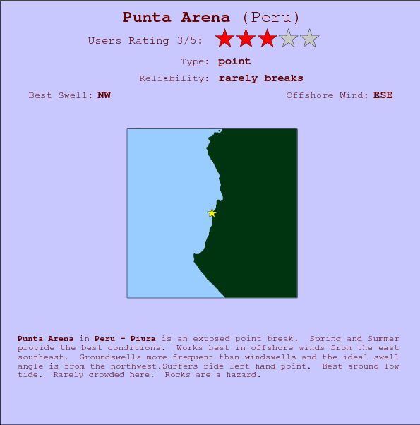 Punta Arena break location map and break info