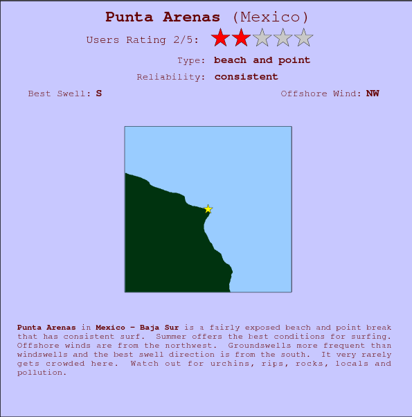 Punta Arenas break location map and break info