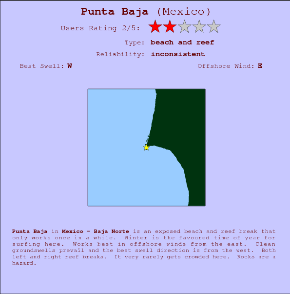Punta Baja break location map and break info
