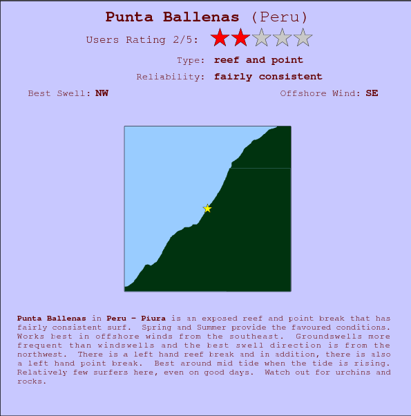 Punta Ballenas surf location map and break info