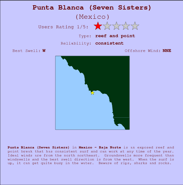 Punta Blanca (Seven Sisters) surf location map and break info