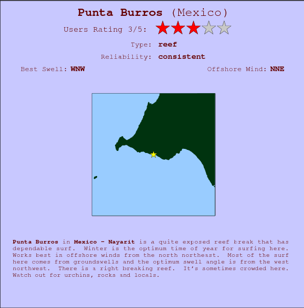 Punta Burros surf location map and break info