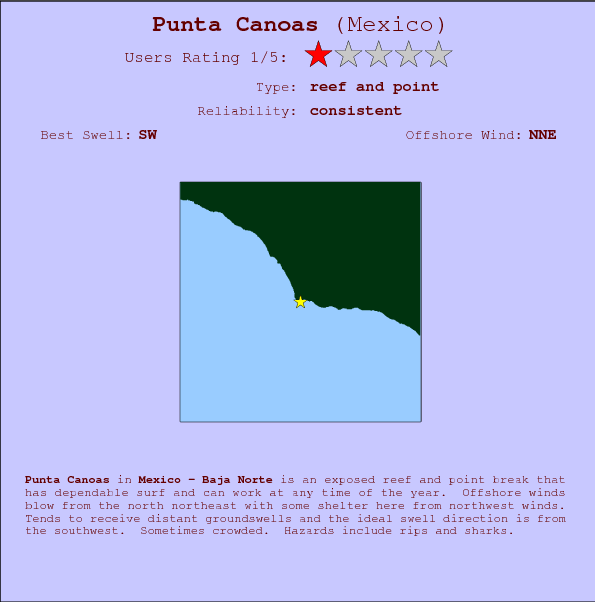Punta Canoas break location map and break info
