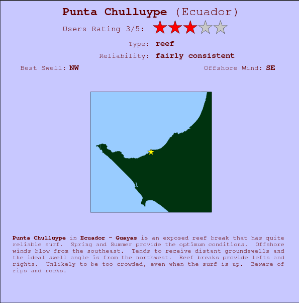 Punta Chulluype break location map and break info