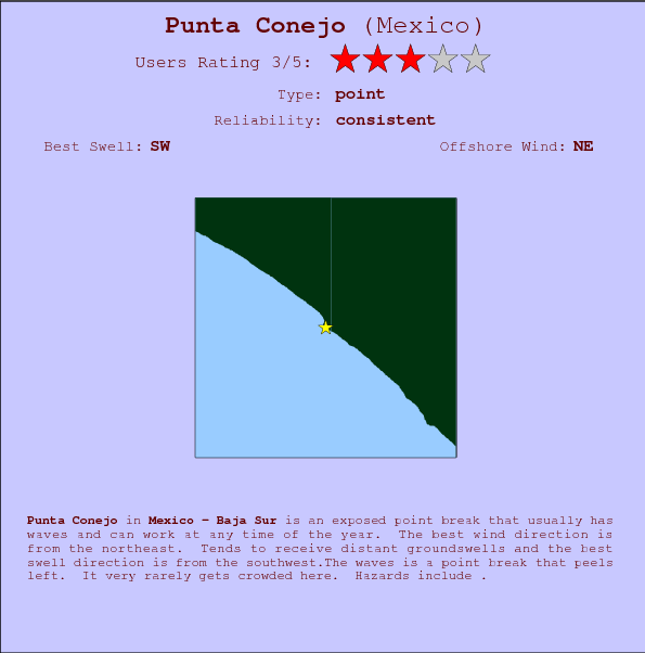 Punta Conejo break location map and break info