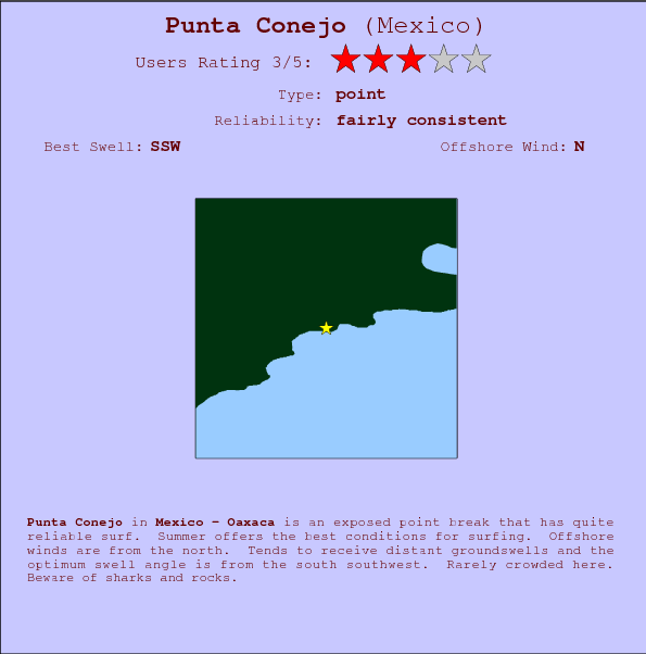 Punta Conejo break location map and break info