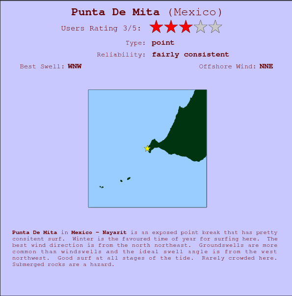 Punta De Mita break location map and break info