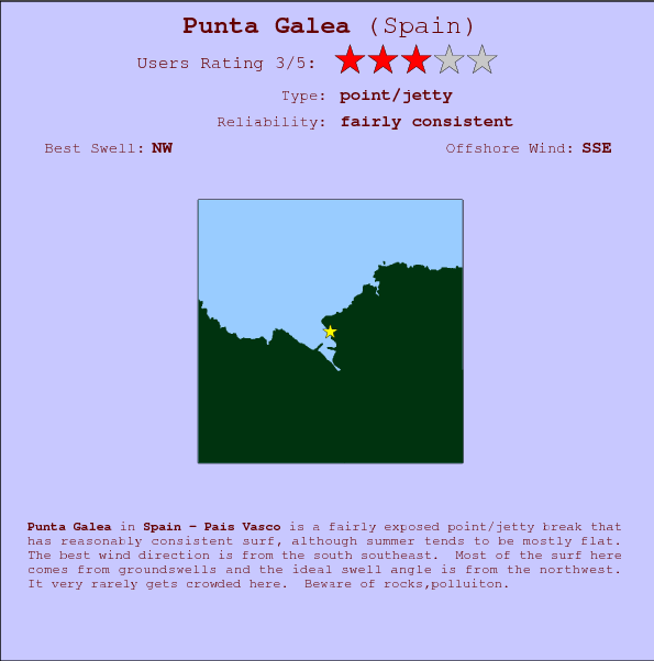 Punta Galea surf location map and break info
