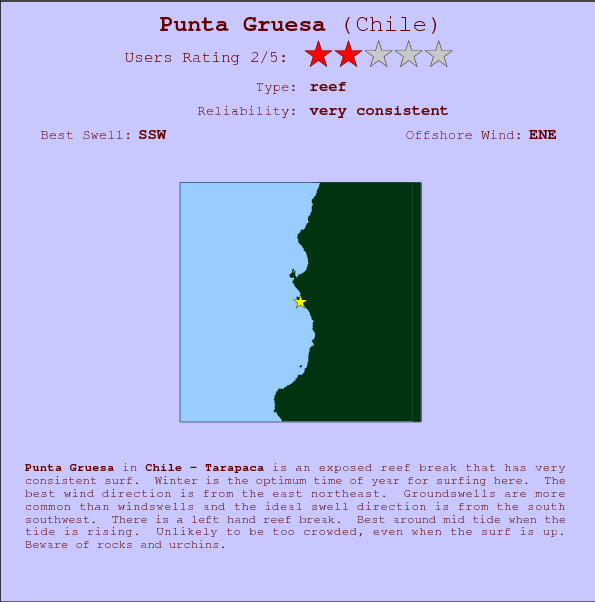Punta Gruesa break location map and break info