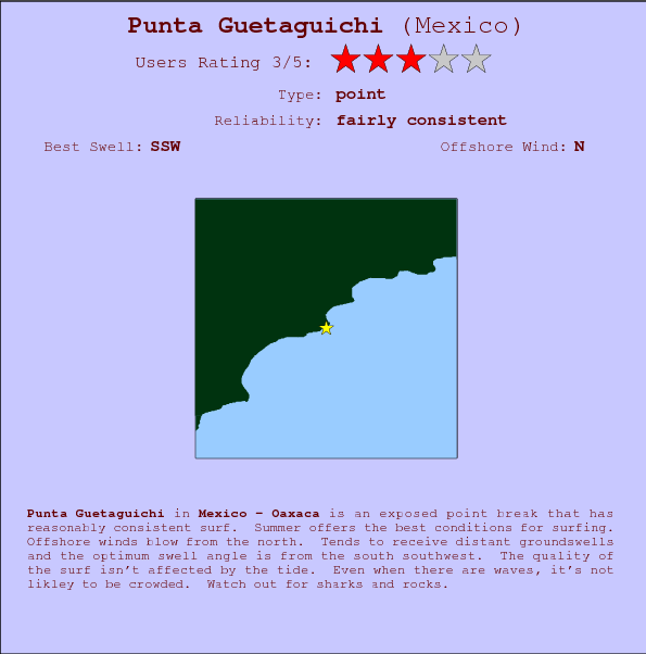 Punta Guetaguichi break location map and break info