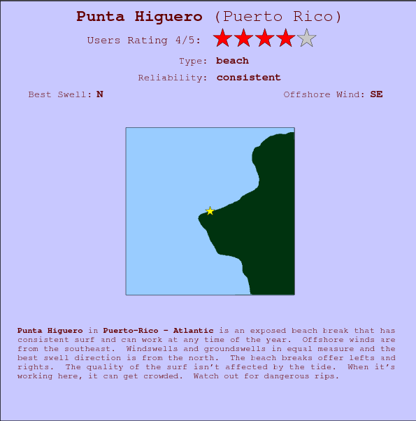 Punta Higuero break location map and break info