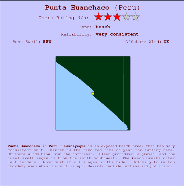 Punta Huanchaco surf location map and break info