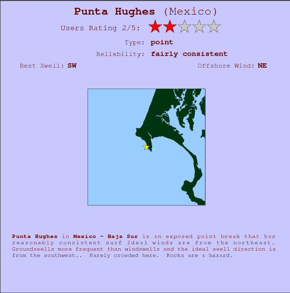 Punta Hughes break location map and break info