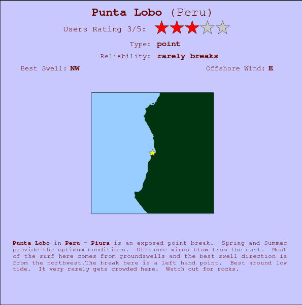 Punta Lobo break location map and break info