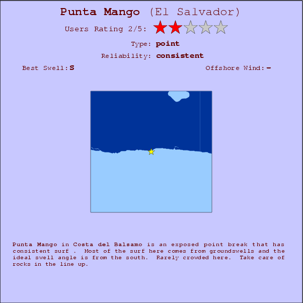 Punta Mango break location map and break info