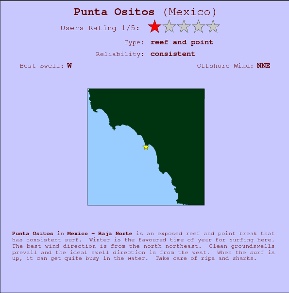 Punta Ositos surf location map and break info