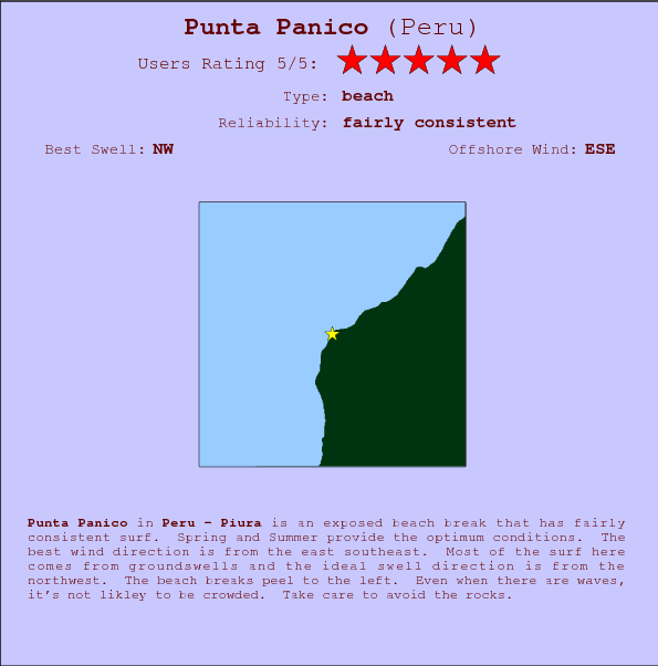 Punta Panico surf location map and break info