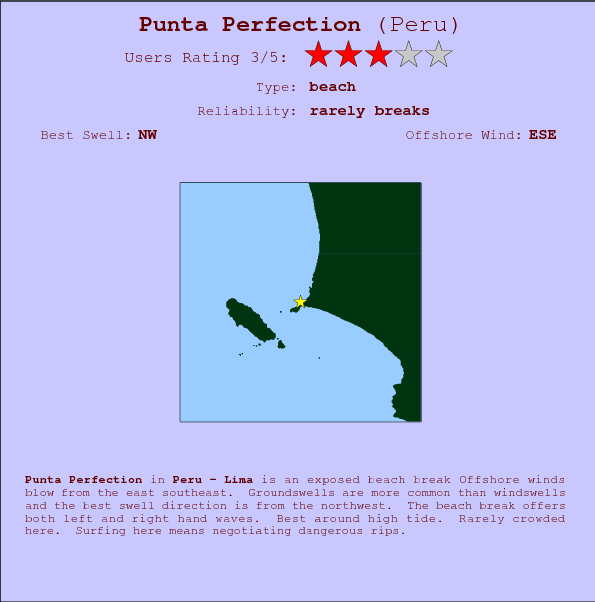Punta Perfection surf location map and break info