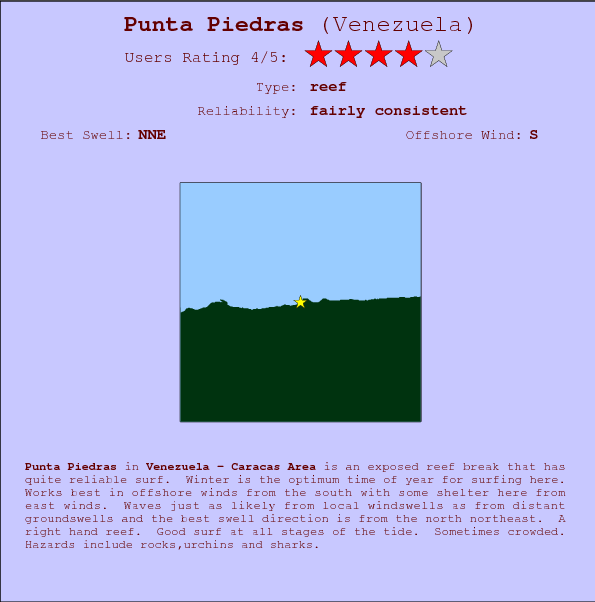 Punta Piedras break location map and break info
