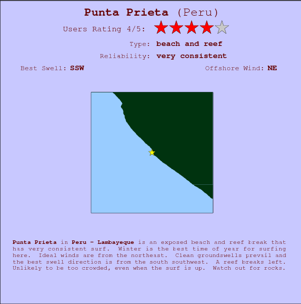 Punta Prieta surf location map and break info