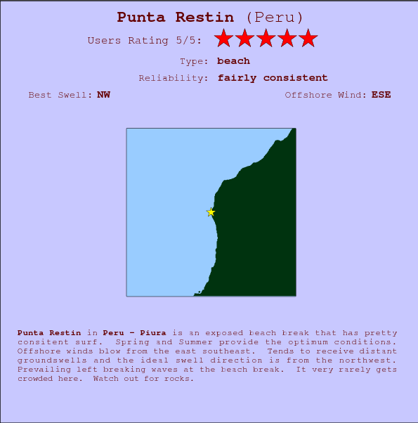 Punta Restin surf location map and break info