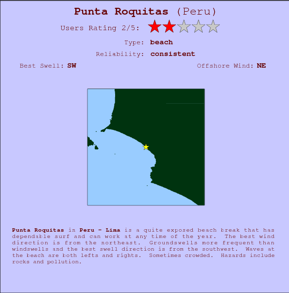 Punta Roquitas break location map and break info