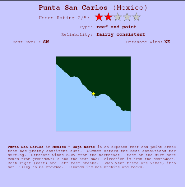 Punta San Carlos break location map and break info