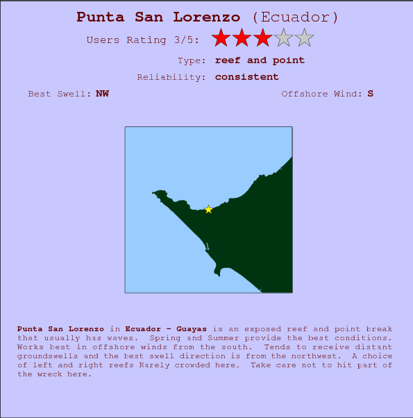 Punta San Lorenzo break location map and break info
