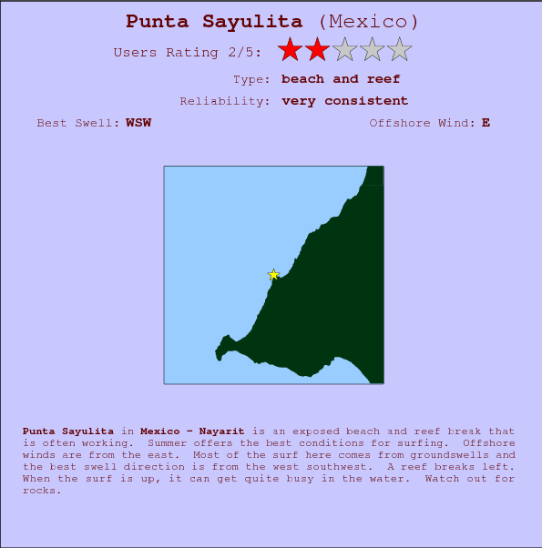 Punta Sayulita surf location map and break info